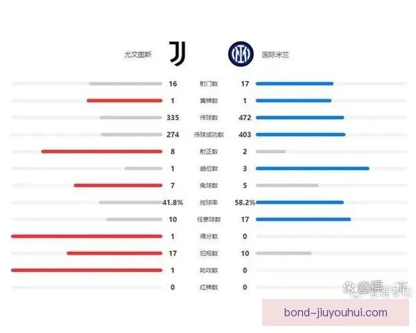 意甲焦点战中替补球员登场对比赛走势影响的综合评估与胜负结果